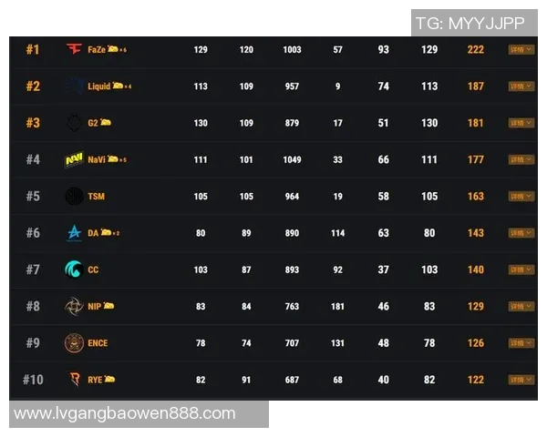 重庆网球队以94分领跑挑战赛积分榜展现强劲实力