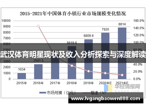 武汉体育明星现状及收入分析探索与深度解读